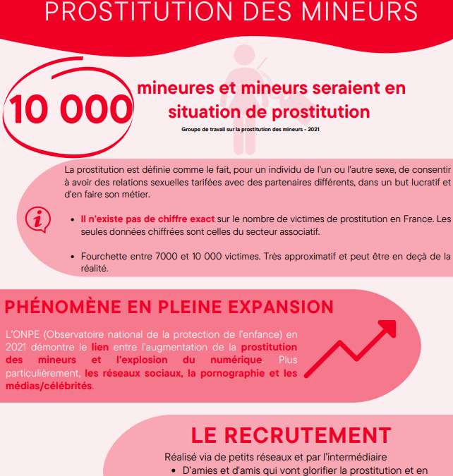 Prostitution des mineurs – Infographie
