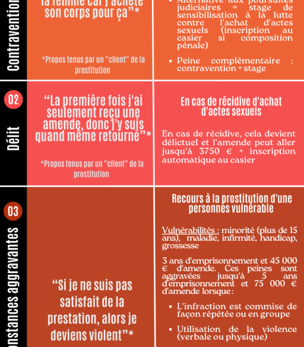 Le Clientomètre