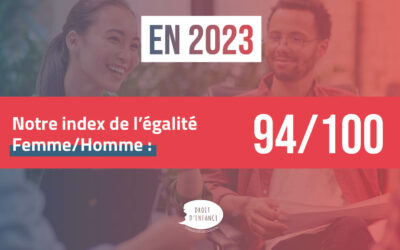 Droit d’Enfance dévoile son index d’égalité femmes/hommes 2023