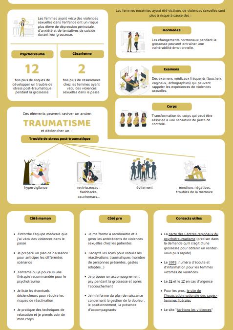 Vivre une grossesse après des violences sexuelles