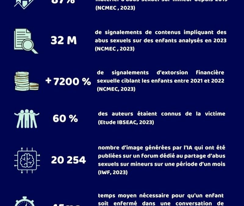 Santé mentale et cyberpédocriminalité : prévenir les risques psychologiques liés à l’exploitation sexuelle des enfants dans un monde numérique en plein essor