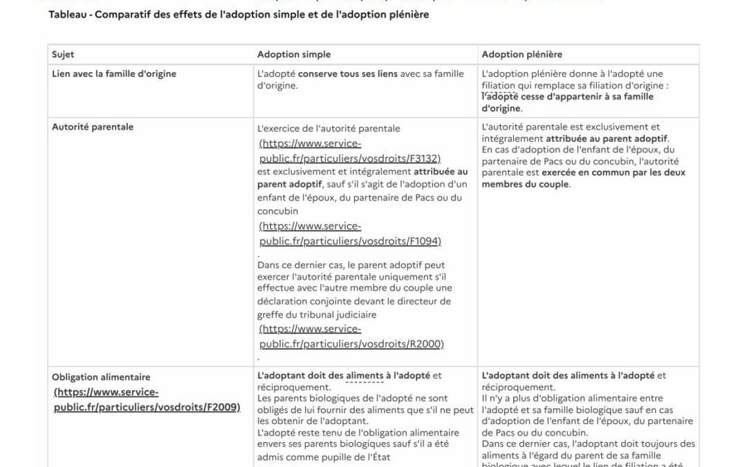 Adoption simple et adoption plénière : quelles différences ?