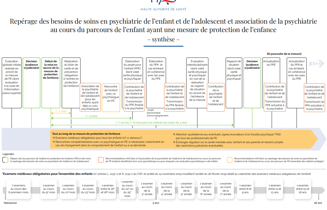 Recommandations HAS – Coordination entre protection de l’enfance et psychiatrie de l&rsquo;enfant et de l&rsquo;adolescent