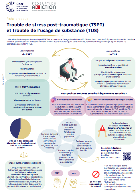 Fiche pratique – Trouble de stress post-traumatique et trouble de l’usage de substance