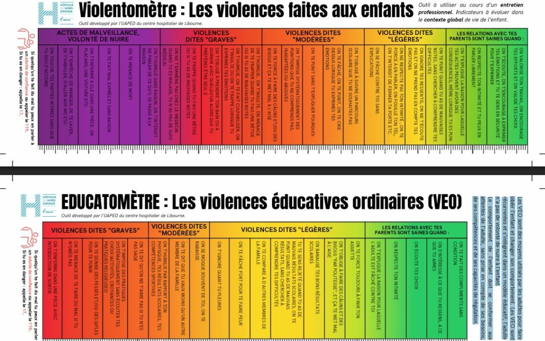 Violentomètre et Éducatomètre