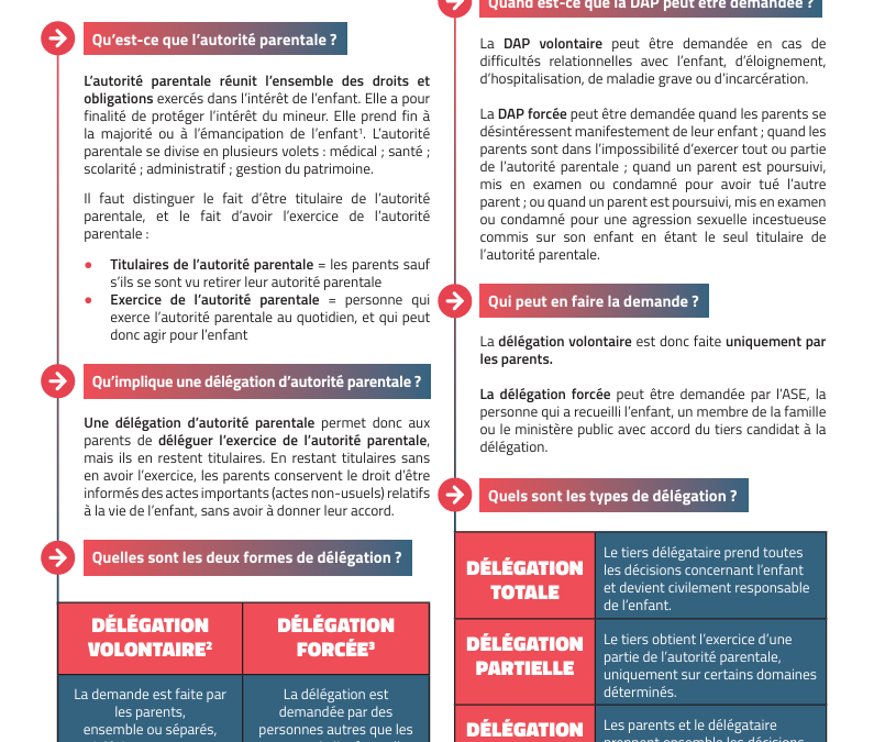 Fiche juridique – Délégation d&rsquo;autorité parentale