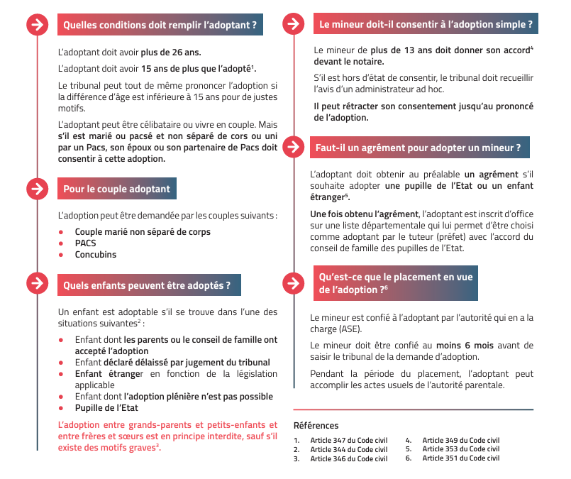 Fiche juridique – Adoption plénière d&rsquo;un mineur
